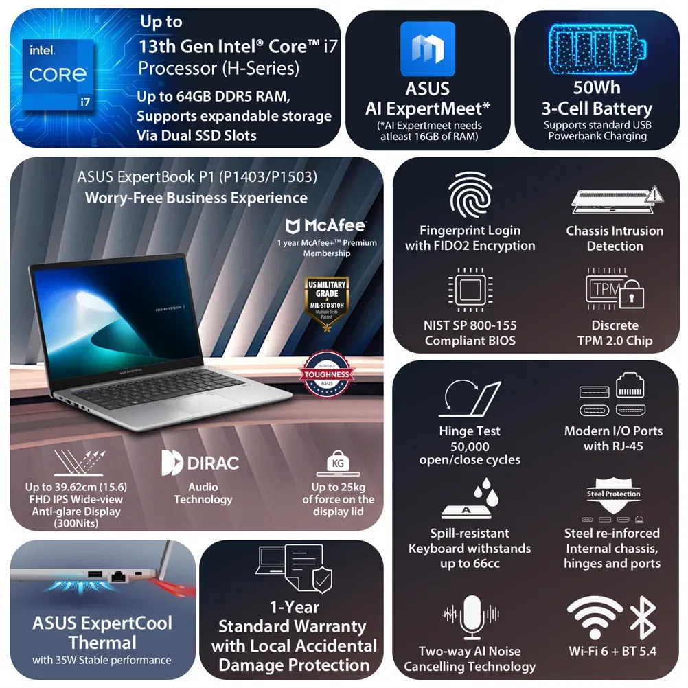 ASUS AI-Powered ExpertBook P Series with Intel CPUs Launched