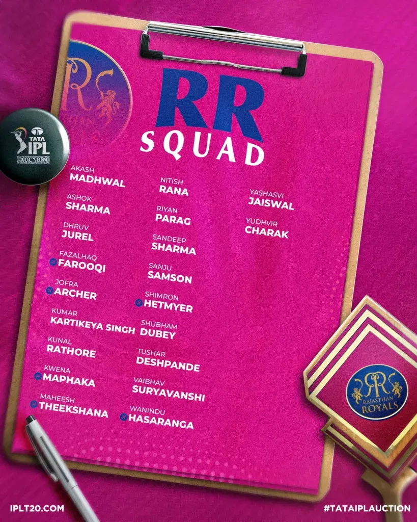 Rajasthan Royals Squad IPL 2025: SRH vs RR - Preview, Prediction, Starting XII and Where To Watch The Match LIVE