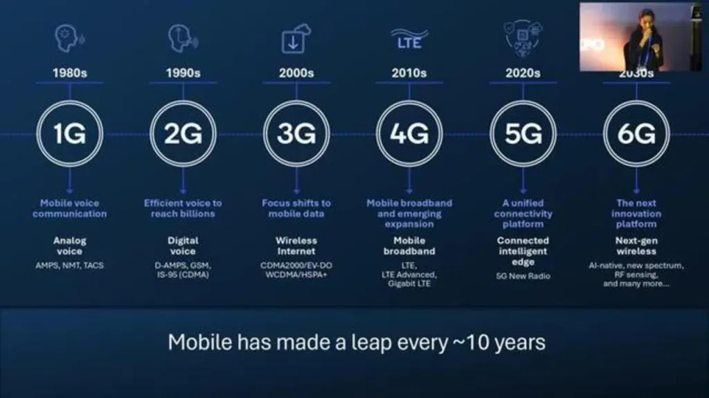 SATG2 1 From 2G to 6G, Now SAT-G Brings Global Connectivity