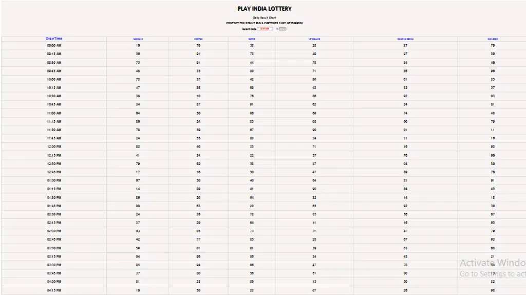 image 65 A Complete Manual for Chetak Lottery Result Today in 2025