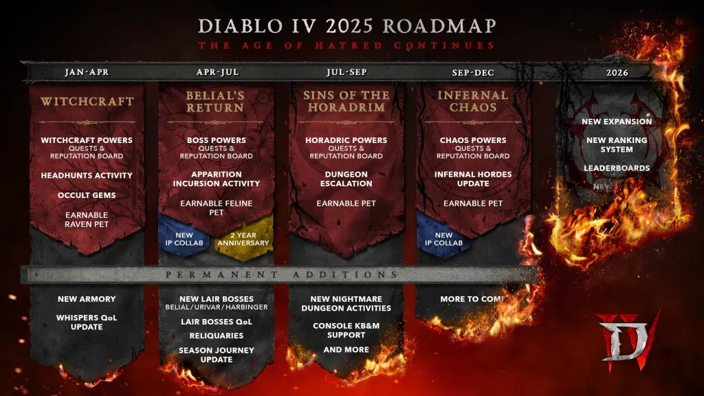 Diablo IV’s 2025 Roadmap: Belial, Crossovers & Fiery Surprises!