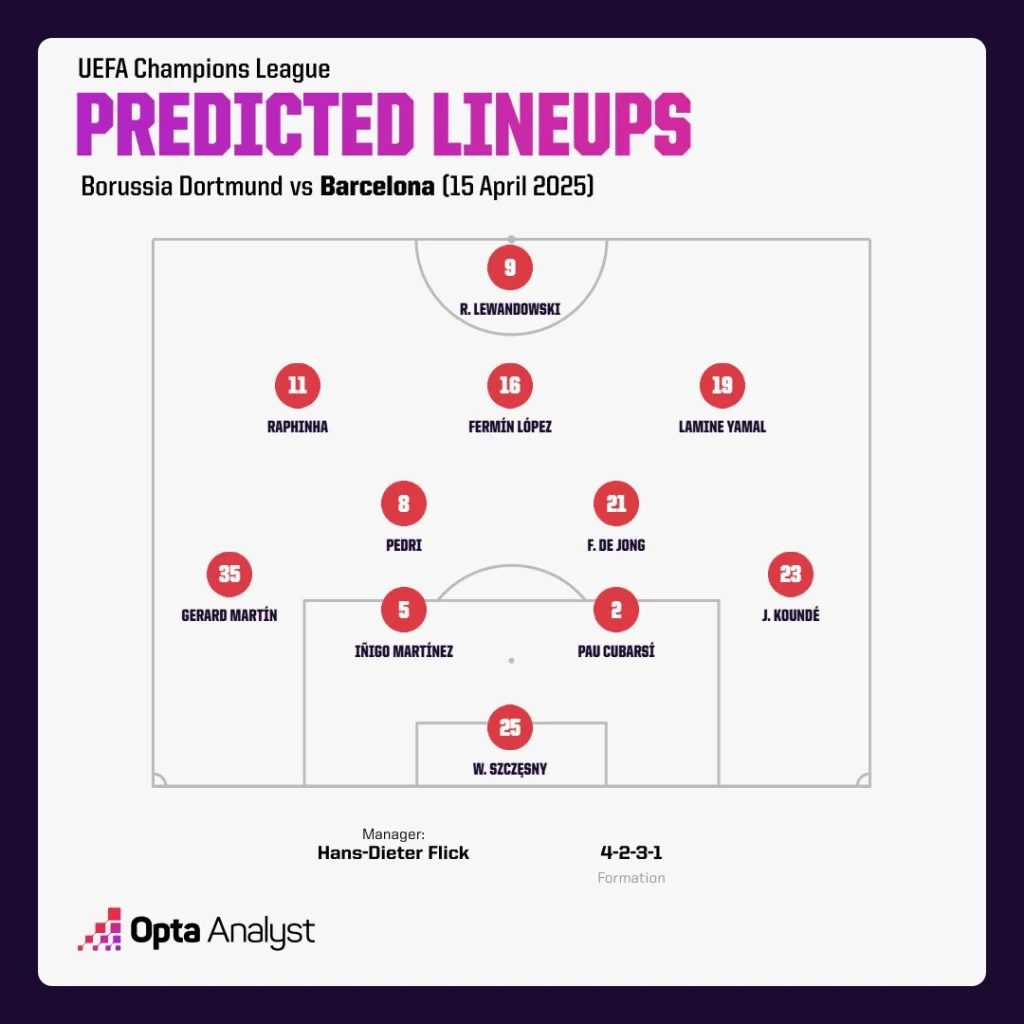 Barcelona Predicted Lineup vs Borussia Dortmund 1 Champions League 2024-25: Borussia Dortmund vs Barcelona Preview, Prediction and Where To Watch The Match LIVE