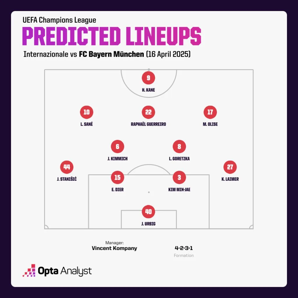 Bayern Munich Predicted Lineup vs Inter 1 Champions League 2024-25: Inter vs Bayern Munich Preview, Prediction and Where To Watch The Match LIVE