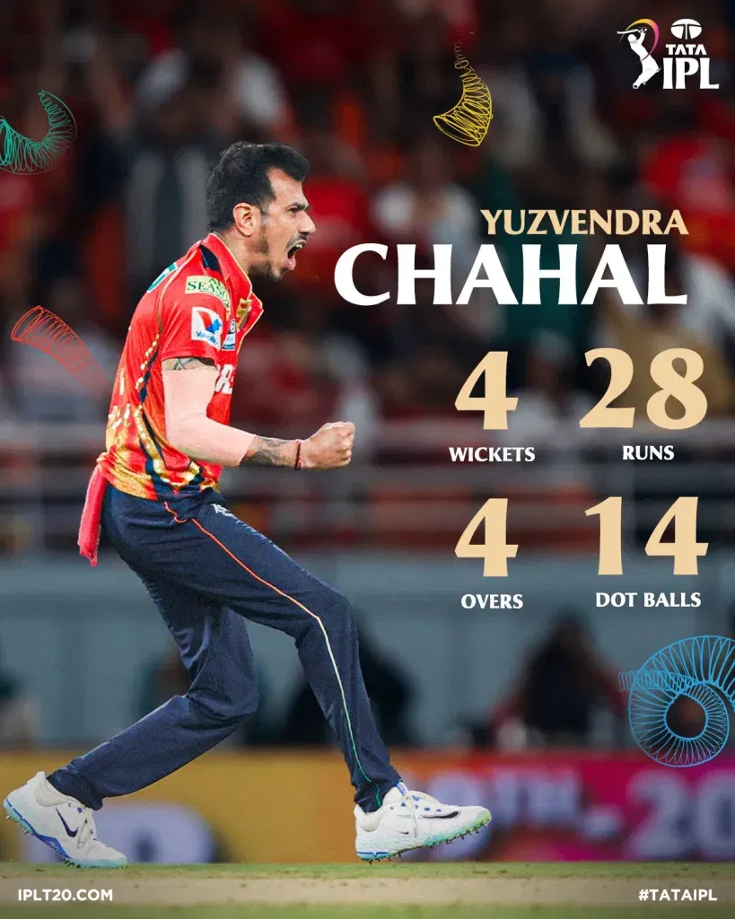 Chahal 1 IPL 2025: Chahal Leads Punjab Kings to Defend 111 and Stun KKR in Thrilling IPL Victory