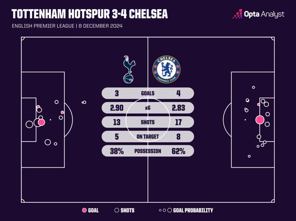 Chelsea vs Tottenham Premier League 2024-25: Chelsea vs Tottenham - Preview, Prediction and Where To Watch The Match LIVE
