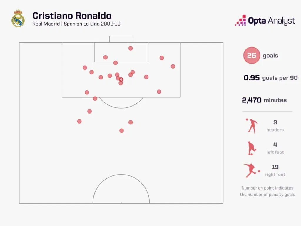 Cristiano Ronaldo 1 Kylian Mbappe’s Record-Breaking Start at Real Madrid: Can He Eclipse Cristiano Ronaldo’s Legacy?