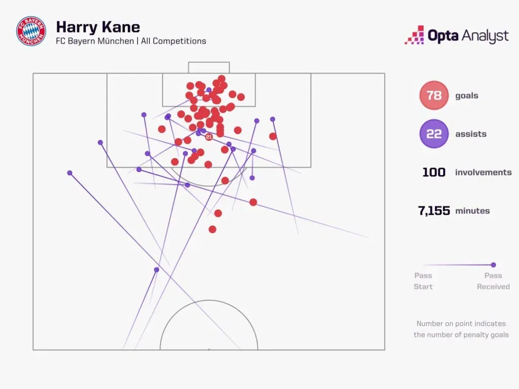 Harry Kane 1 Champions League 2024-25: Inter vs Bayern Munich Preview, Prediction and Where To Watch The Match LIVE
