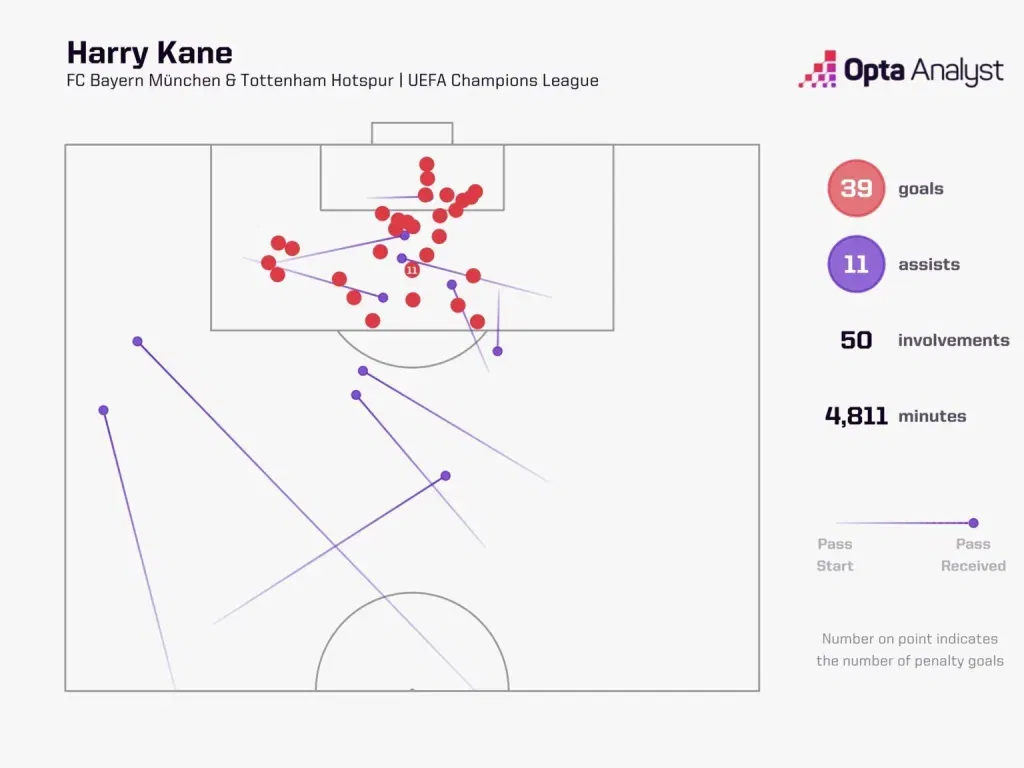 Harry Kane UEFA Champions League 2024-25: Bayern Munich vs Inter – Preview, Prediction and Where to Watch the Match LIVE?