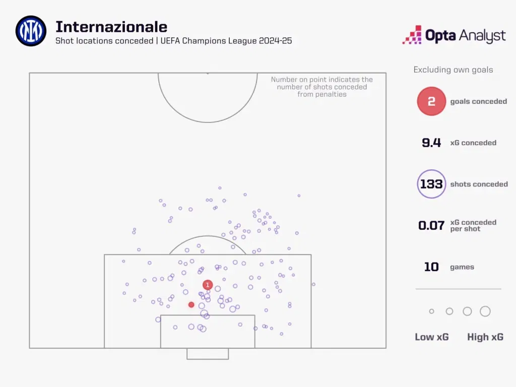 Inter UEFA Champions League 2024-25: Bayern Munich vs Inter – Preview, Prediction and Where to Watch the Match LIVE?