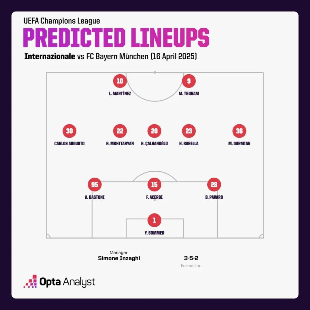 Inter Predicted Lineup vs Bayern Munich 1 Champions League 2024-25: Inter vs Bayern Munich Preview, Prediction and Where To Watch The Match LIVE