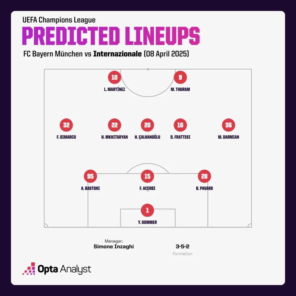 Inter Predicted Lineup vs Bayern Munich UEFA Champions League 2024-25: Bayern Munich vs Inter – Preview, Prediction and Where to Watch the Match LIVE?