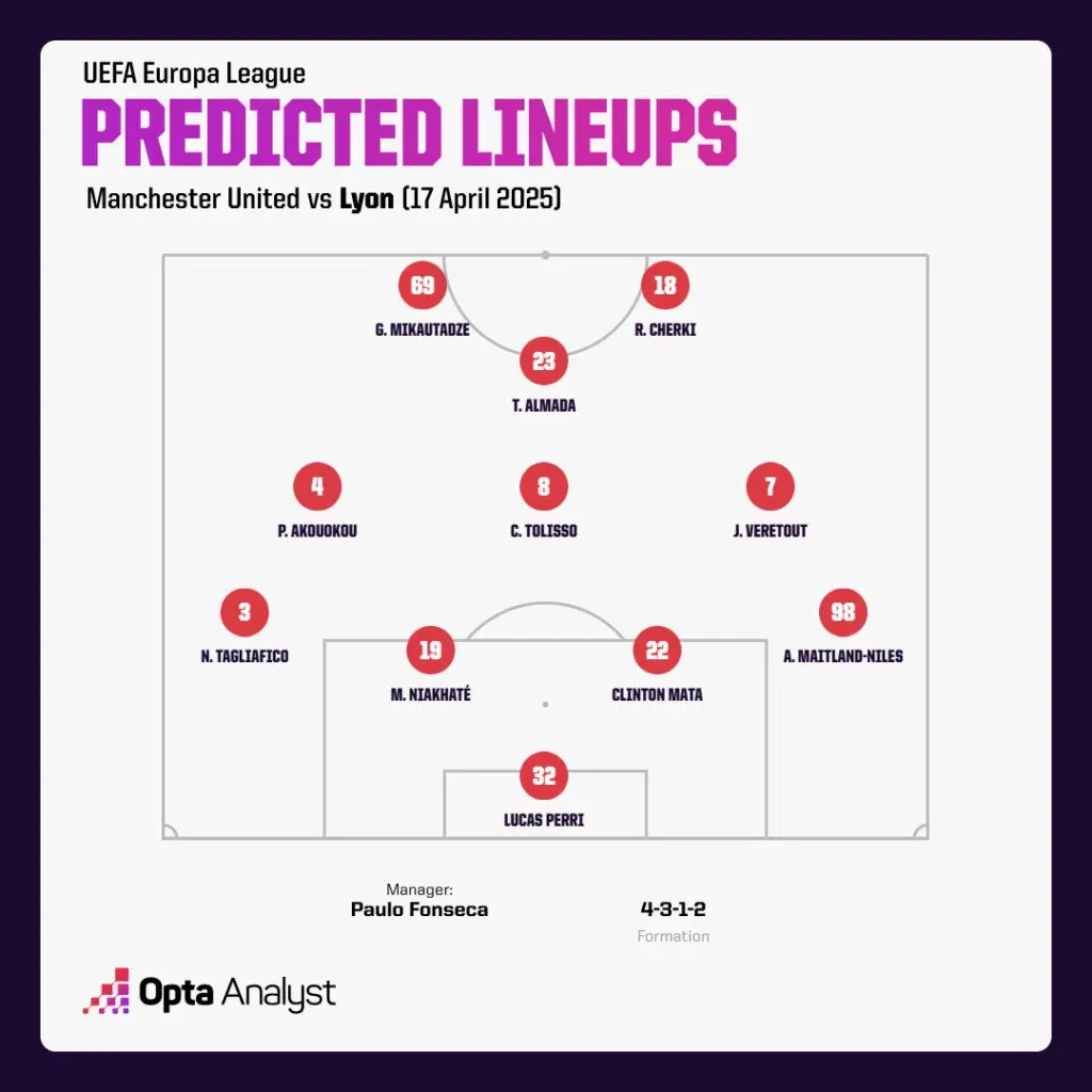Lyon Predicted Lineup vs Man United Europa League 2024-25: Manchester United vs Lyon Preview, Prediction and Where To Watch The Match LIVE