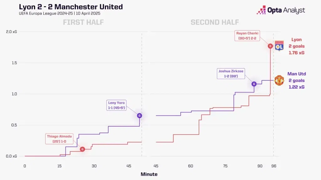 Lyon vs Man United 1 Europa League 2024-25: Manchester United vs Lyon Preview, Prediction and Where To Watch The Match LIVE