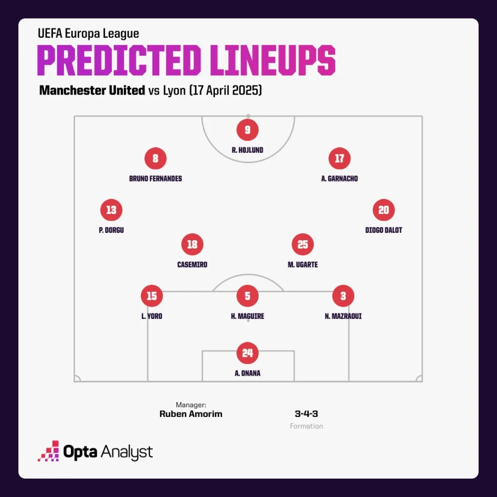 Man United Predicted Lineup vs Lyon Europa League 2024-25: Manchester United vs Lyon Preview, Prediction and Where To Watch The Match LIVE