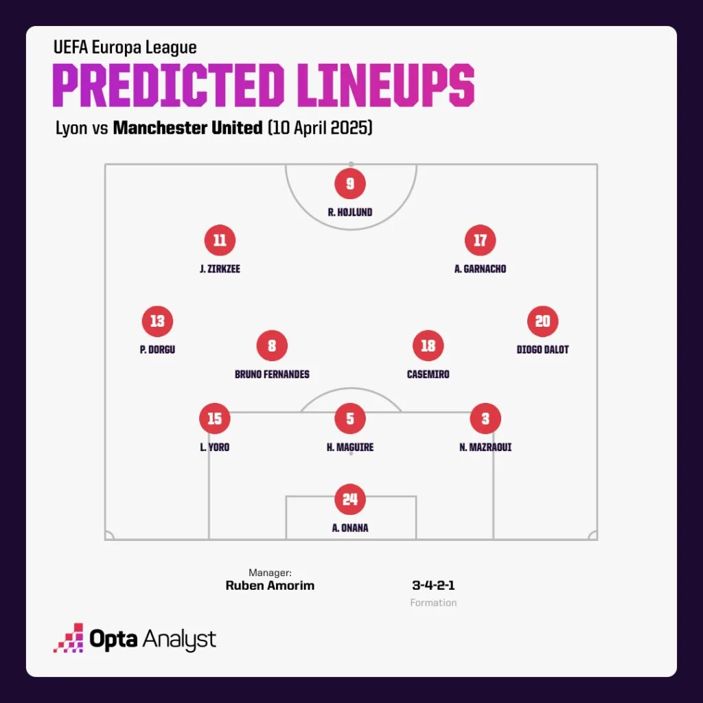 Manchester United Predicted Lineup vs Lyon UEFA Europa League 2024-25: Lyon vs Manchester United - Preview, Prediction and Where To Watch The Match LIVE 