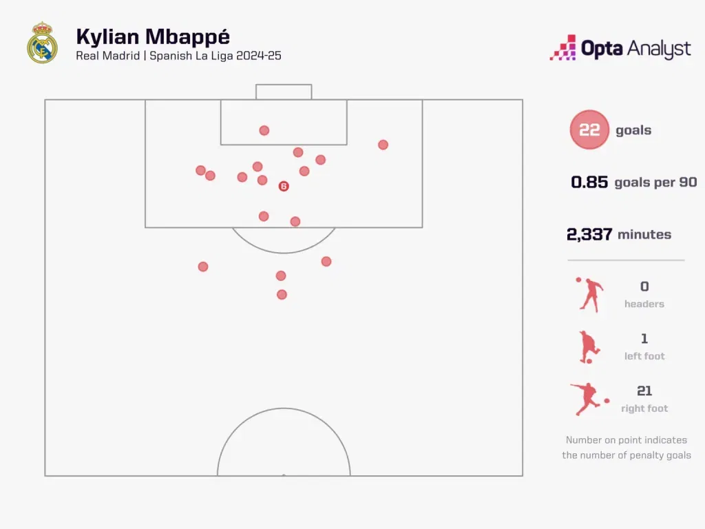 Mbappe 2 Kylian Mbappe’s Record-Breaking Start at Real Madrid: Can He Eclipse Cristiano Ronaldo’s Legacy?