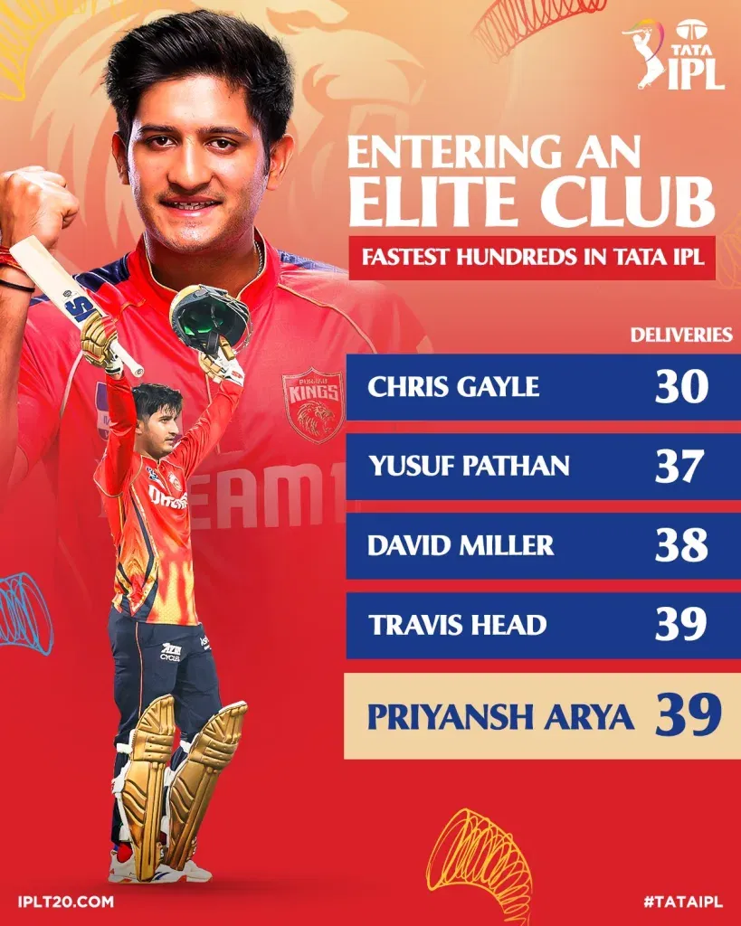 Priyansh Arya 2 IPL 2025: Priyansh Arya Smashes Record Century as PBKS Hand CSK Fourth Straight Defeat in IPL