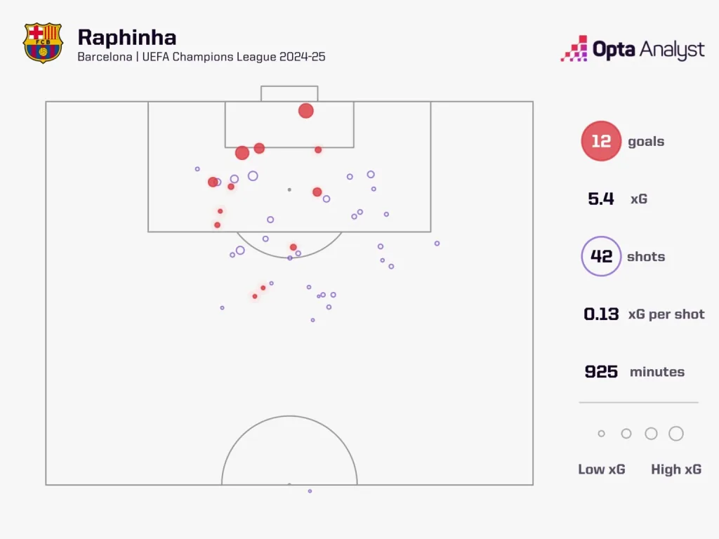Raphinha in Champions League 2024 25 Champions League 2024-25: Borussia Dortmund vs Barcelona Preview, Prediction and Where To Watch The Match LIVE