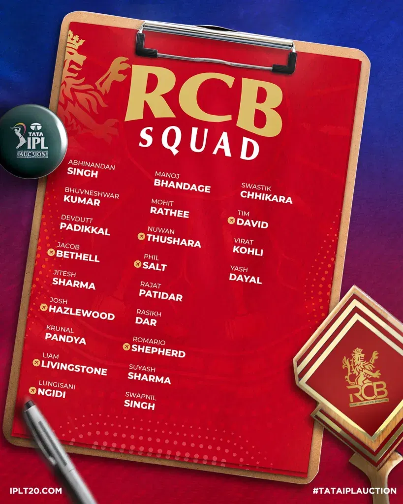 Royal Challengers Bengaluru Squad 4 IPL 2025: RCB vs PBKS - Preview, Prediction, Starting XI and Where To Watch The Match LIVE