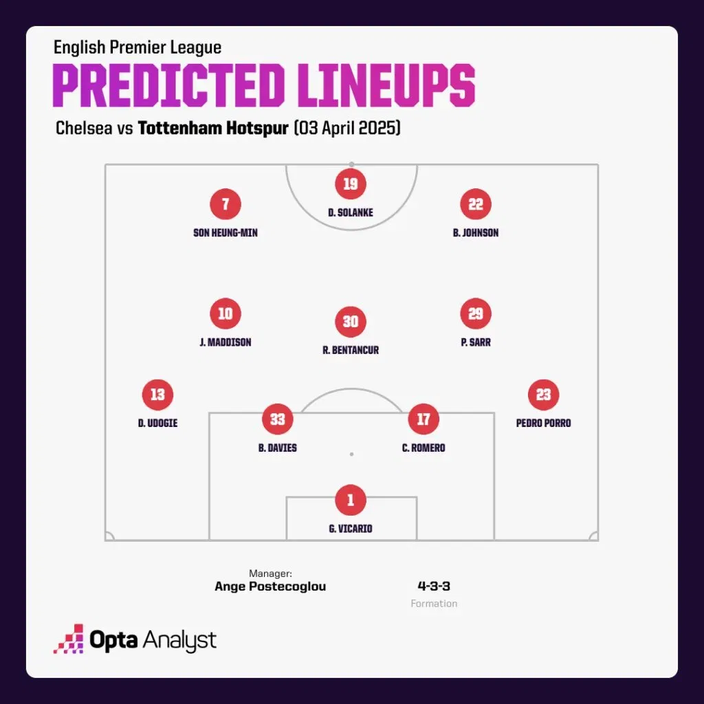Tottenham Predicted Lineup vs Chelsea Premier League 2024-25: Chelsea vs Tottenham - Preview, Prediction and Where To Watch The Match LIVE