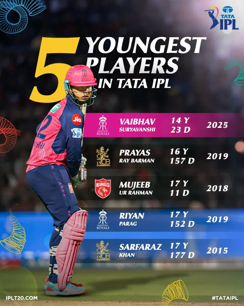 Vaibhav Suryavanshi IPL 2025: Avesh Khan's Death Over Brilliance and Samad's Explosive Finish Seal LSG's Narrow Win Over Rajasthan Royals