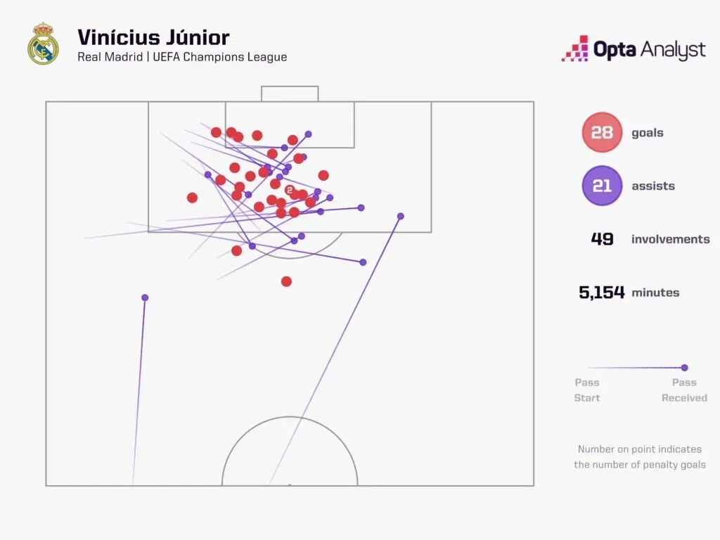Vinicius Junior Champions League 2024-25: Real Madrid vs Arsenal Preview, Prediction and Where To Watch The Match LIVE