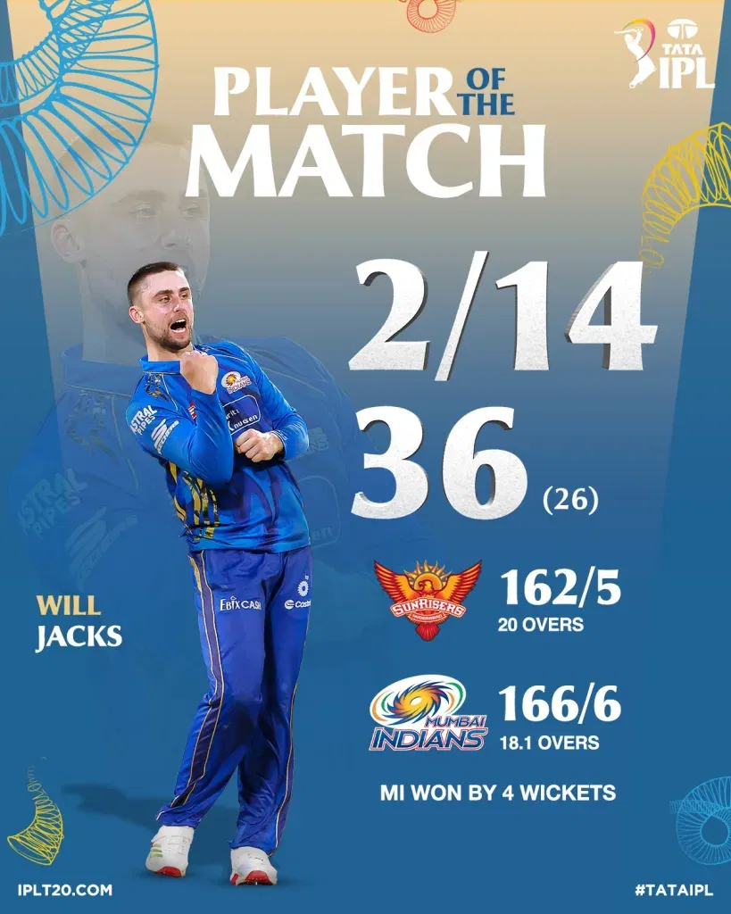Will Jacks IPL 2025: Clinical Mumbai Indians Crush Sunrisers Hyderabad to Seal Back-to-Back Wins