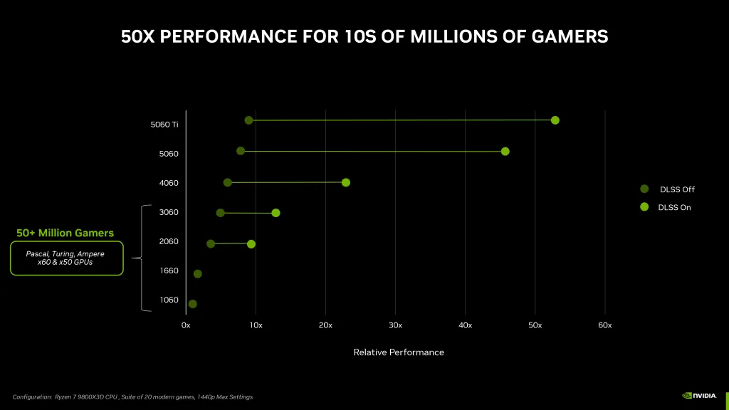 NVIDIA GeForce RTX 5060 Ti Game Ready Driver Now Available