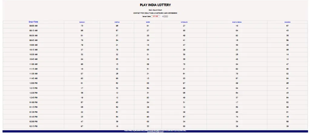 image 1221 A Complete Manual for Chetak Lottery Result Today in 2025
