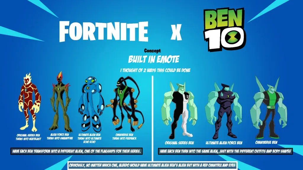 image 141 Fortnite Ultimate Cartoon Crossover Wishlist: 4 Collaborations That Need to Happen Now!