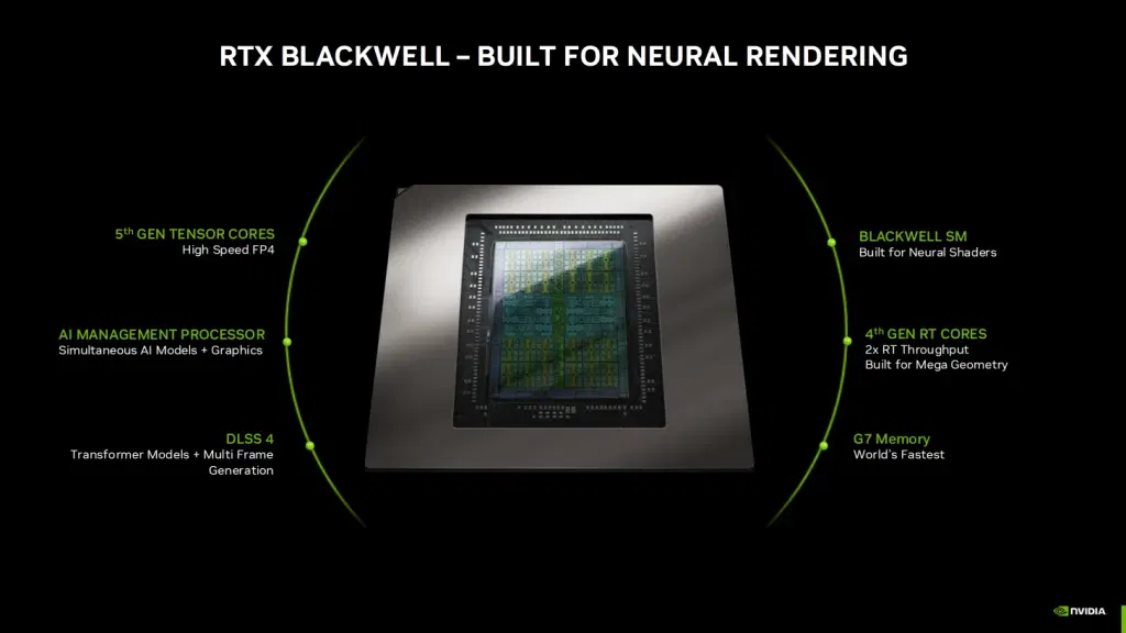 NVIDIA RTX 5060 Ti: Revolutionizing Mainstream Gaming