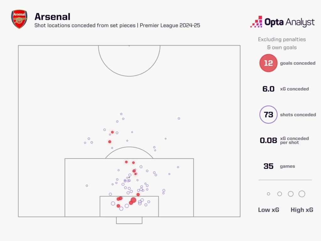Arsenal