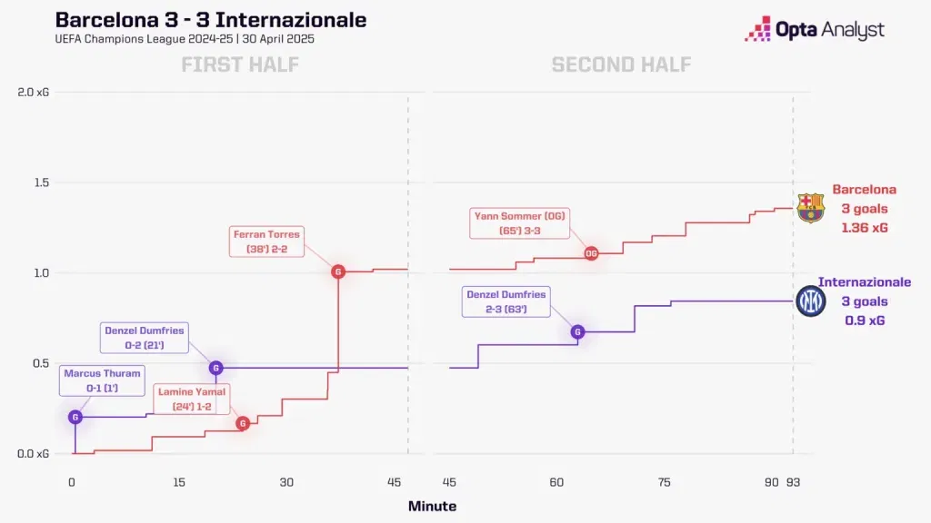 Barcelona vs inter