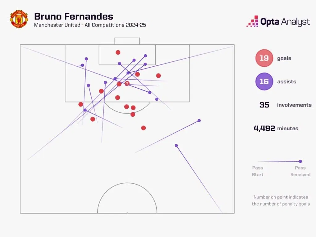 Bruno fernandes (1)