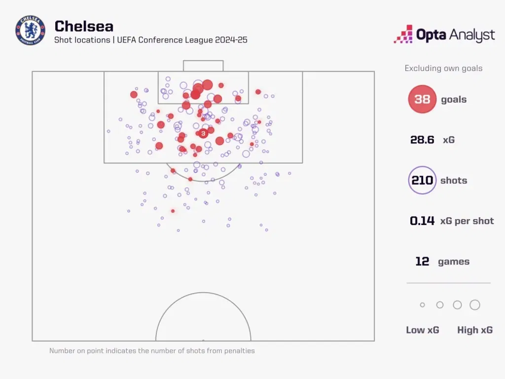 Chelsea