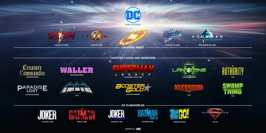 Dcu movie and tv show timeline scaled