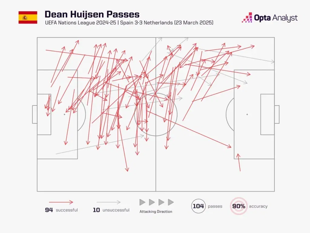 Dean huijsen