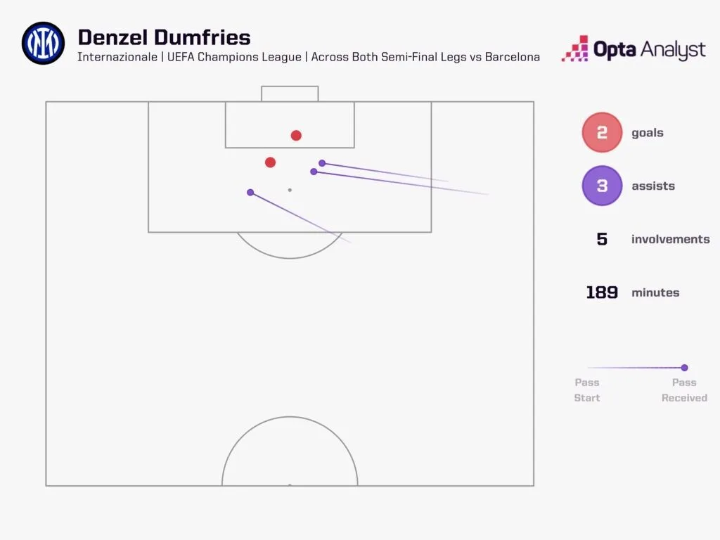 Denzel dumfries