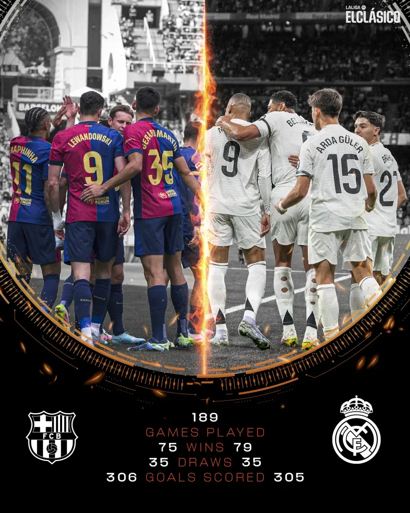 El clasico