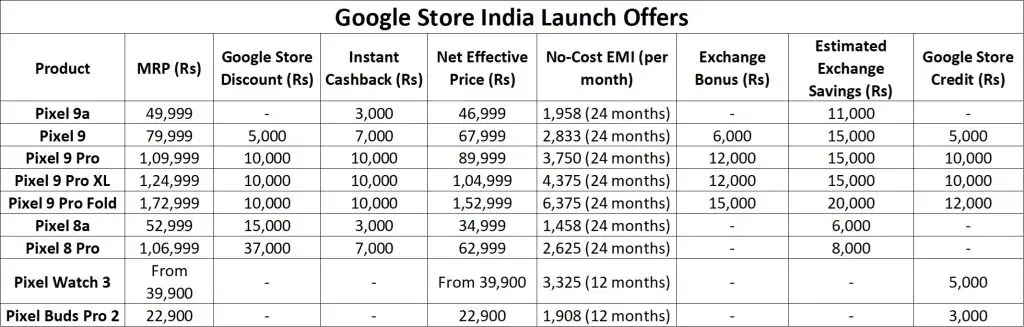 Google official store india 2