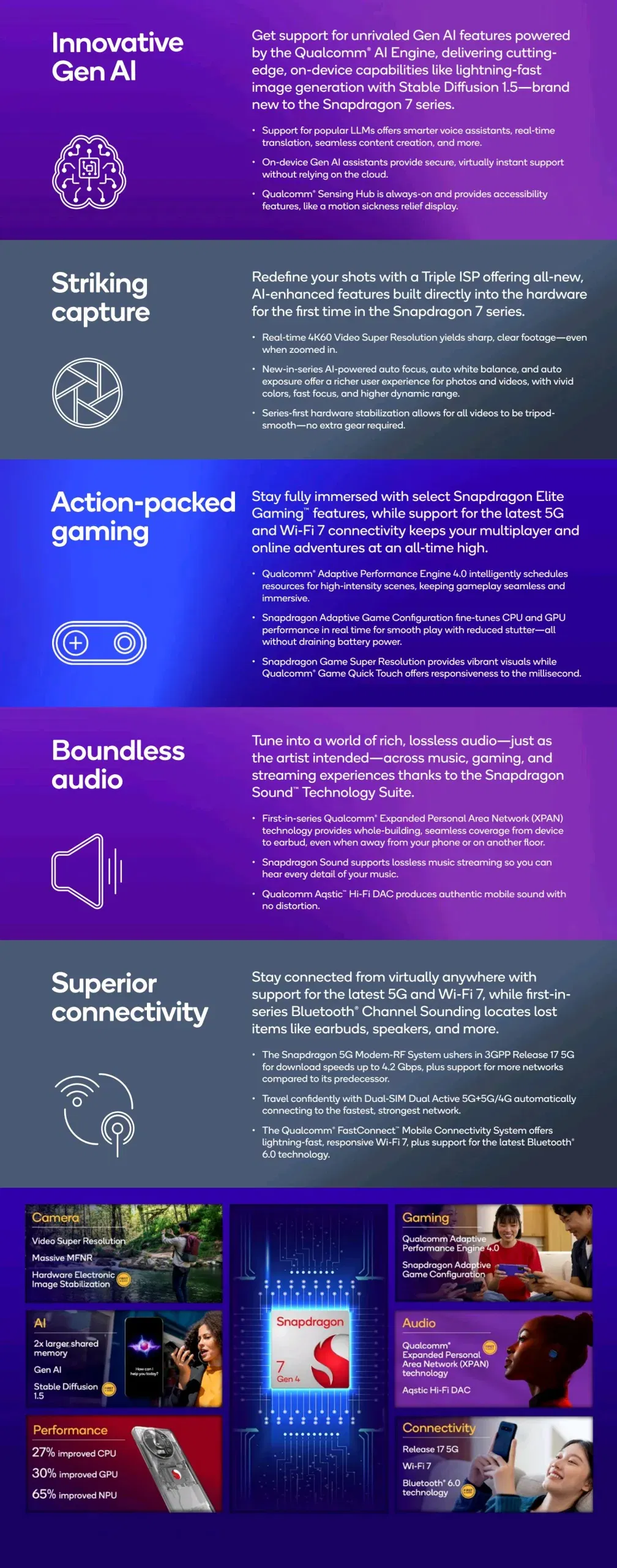 Snapdragon 7 Gen 4