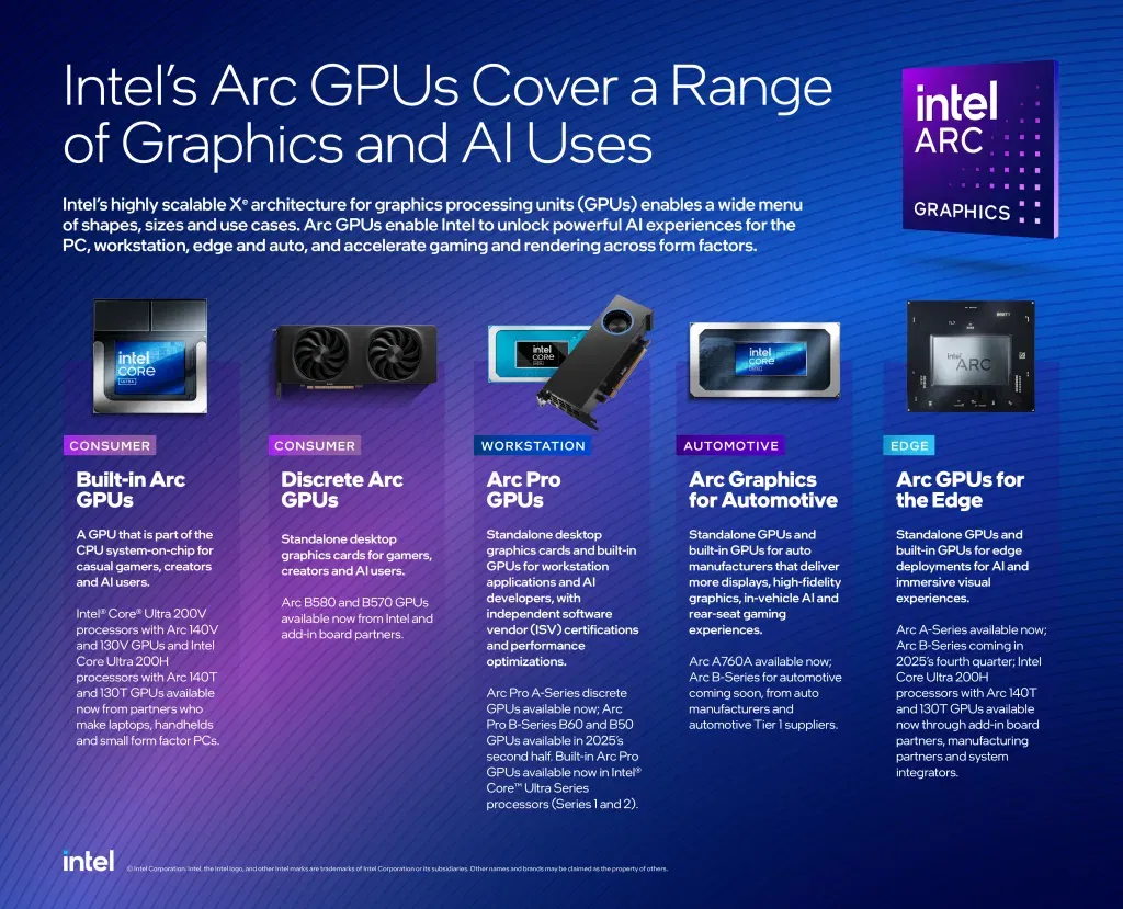 Intels arc gpus graphic 2025