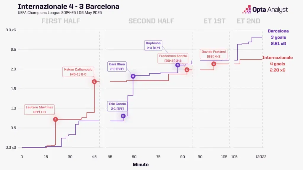 Inter vs barcelona