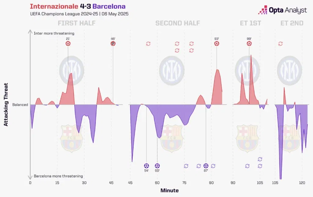 Inter vs barcelona