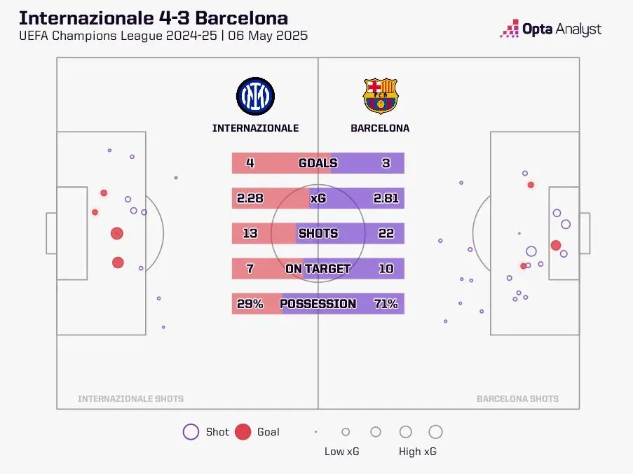 Inter vs barcelona