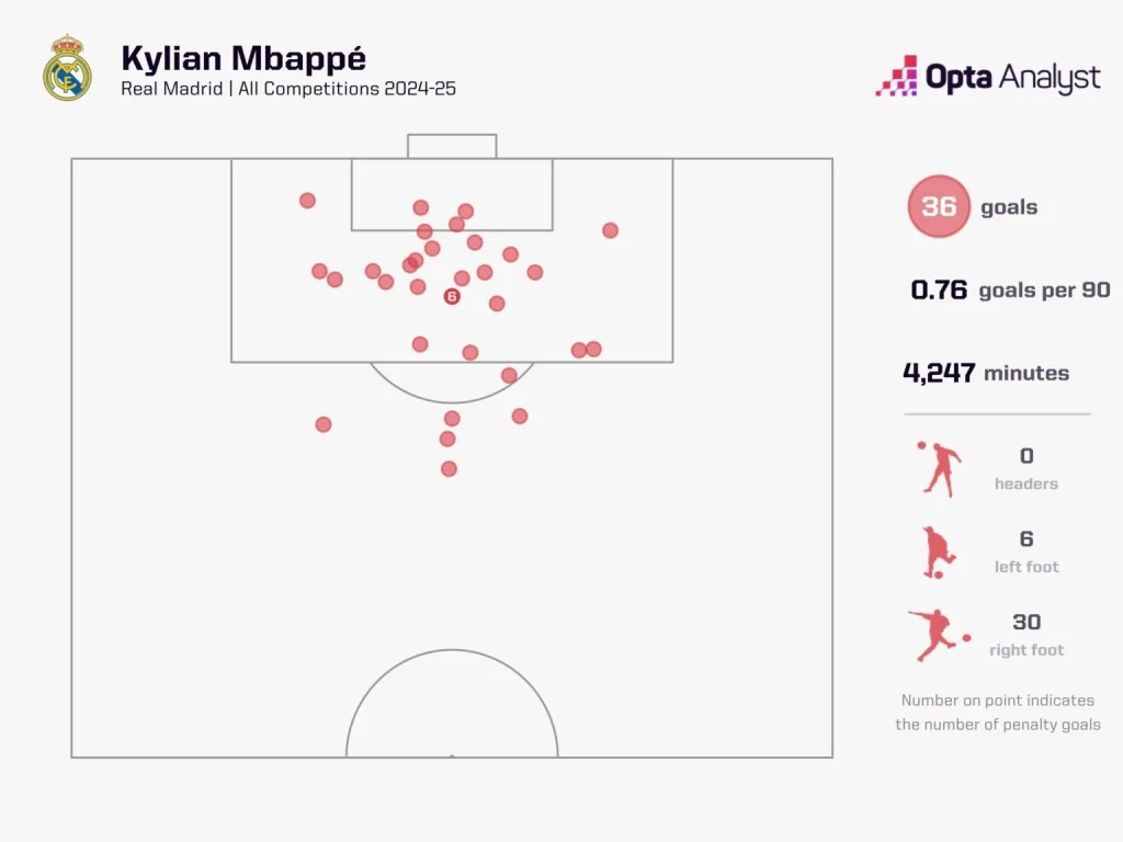 Kylian mbappé