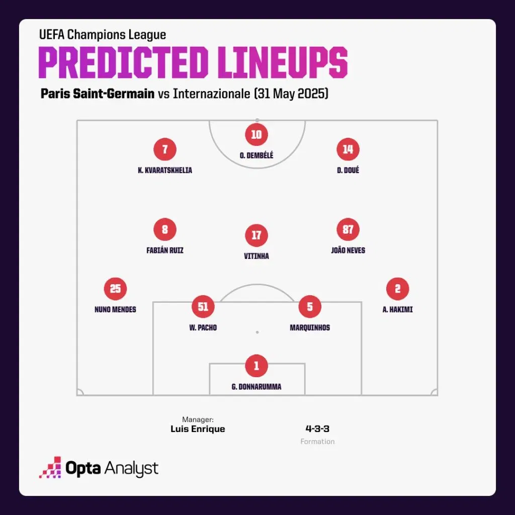 Psg predicted lineup vs inter