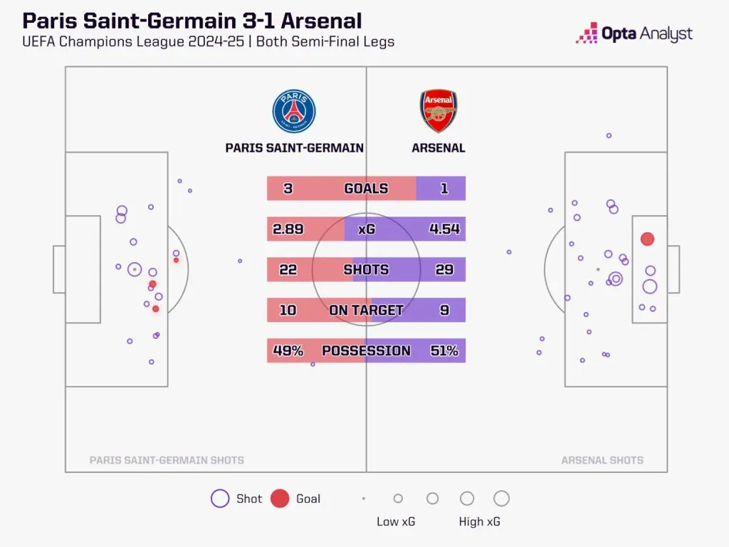 Psg vs arsenal