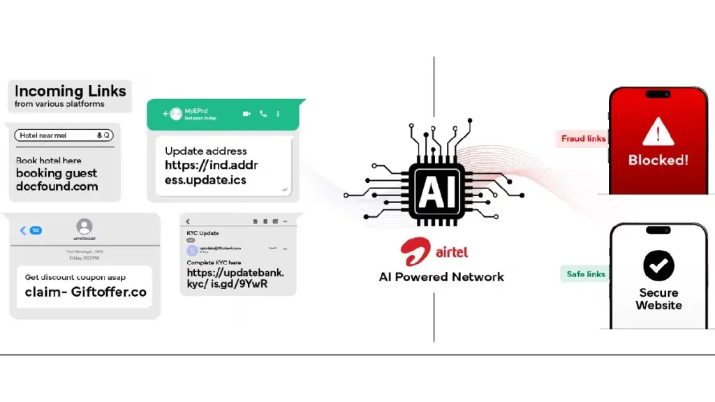 Airtel Launches Advanced Fraud Detection Solution in India