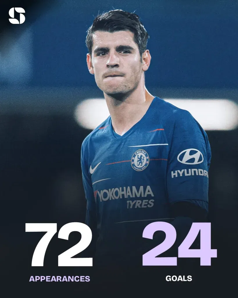 Alvaro morata